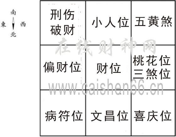 2019ꡢ2020ꡢ2021ŹλͼŹշǷˮ֣