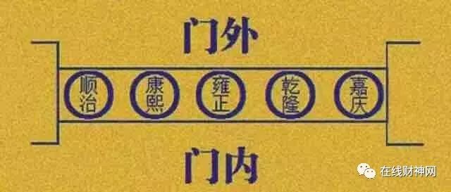 ߲⿪Ǯ, ӭ꿪ˮǮĿʹ