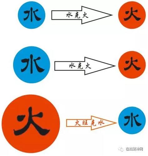 ˮ˺ͻôֲϡз壿ˮѯ˵ƽⷽ