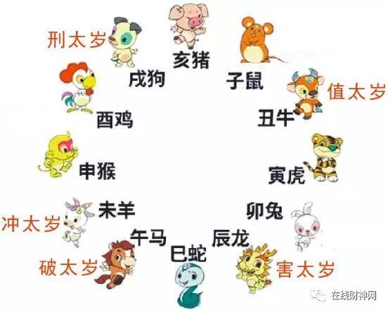 2021ʲôФ̫ꣿͼ2021Ф̫꣬2021그̫Фⷽȫ