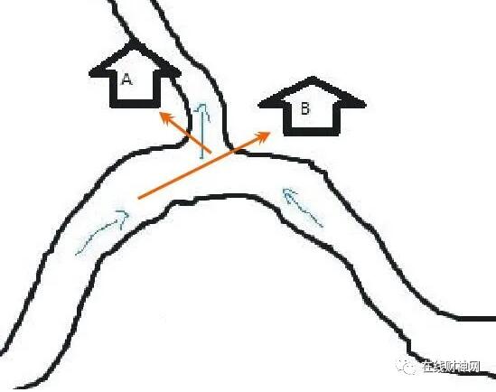 סլķˮͼ⣺ˮɷɷˮɷˮλˮֱסլݣ