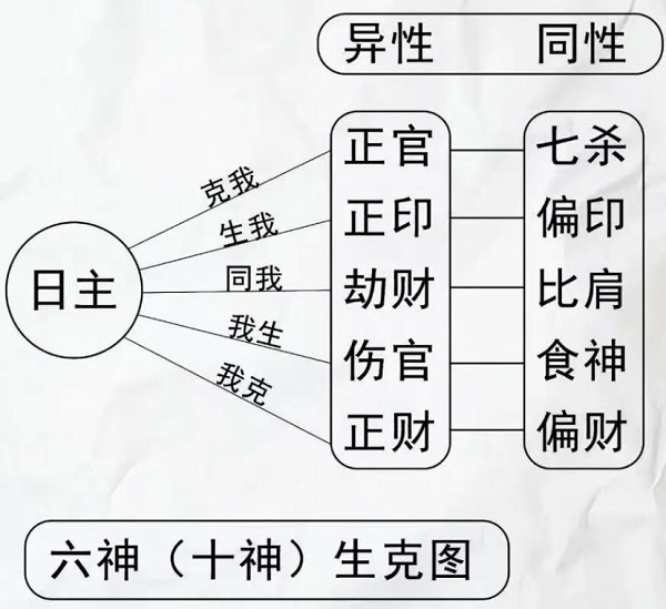 �й�̫������������ʮ�����֪ʶ����