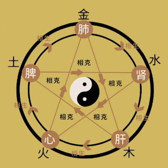 ϲŭ����������Ķ�Ӧ��ϵ�����е��ڷ���